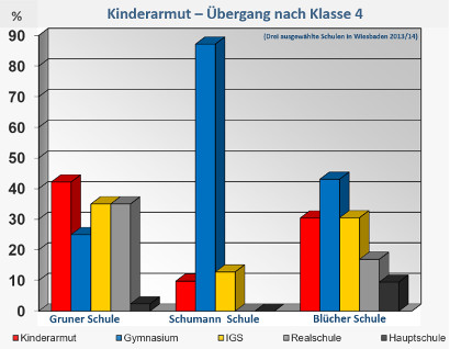 Grafik 2 übergang nach Klasse 4 410